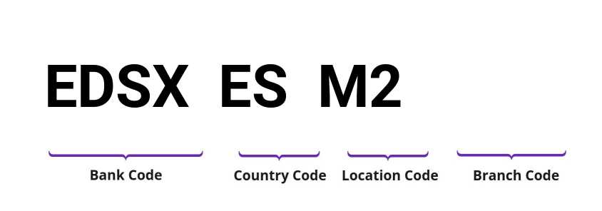 SWIFT / BIC EDSXESM2