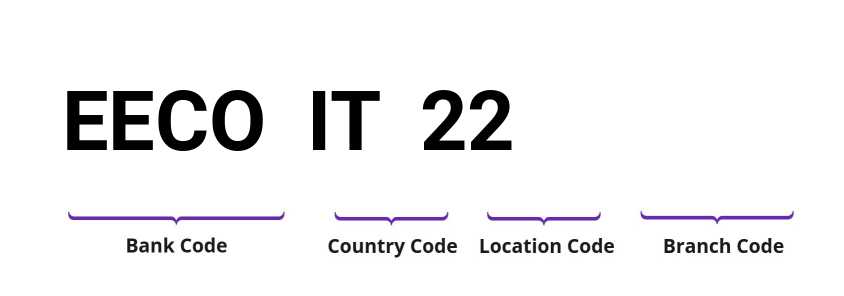 SWIFT / BIC EECOIT22