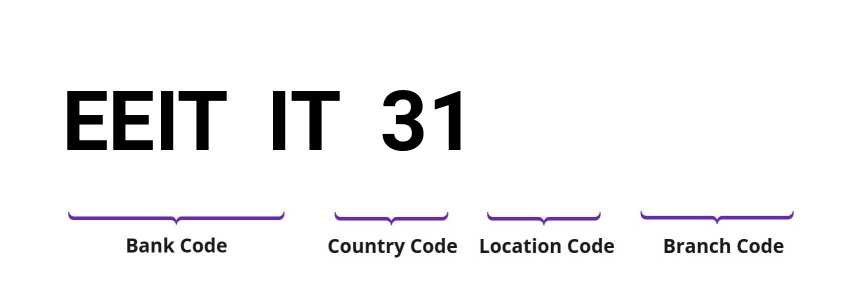 SWIFT / BIC EEITIT31
