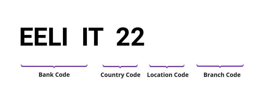 SWIFT / BIC EELIIT22