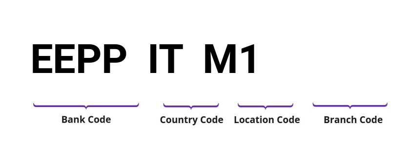 SWIFT / BIC EEPPITM1