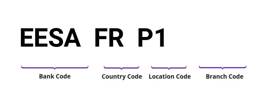 SWIFT / BIC EESAFRP1