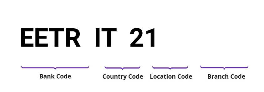 SWIFT / BIC EETRIT21