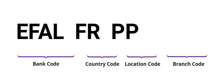 SWIFT / BIC EFALFRPP