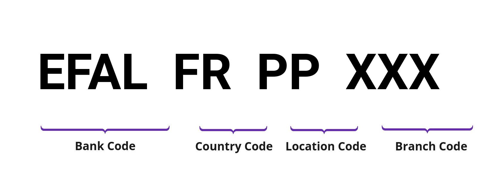 SWIFT / BIC EFALFRPP