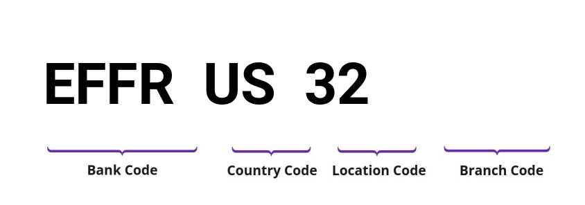 SWIFT / BIC EFFRUS32