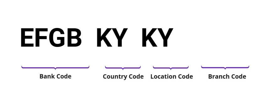 SWIFT / BIC EFGBKYKY