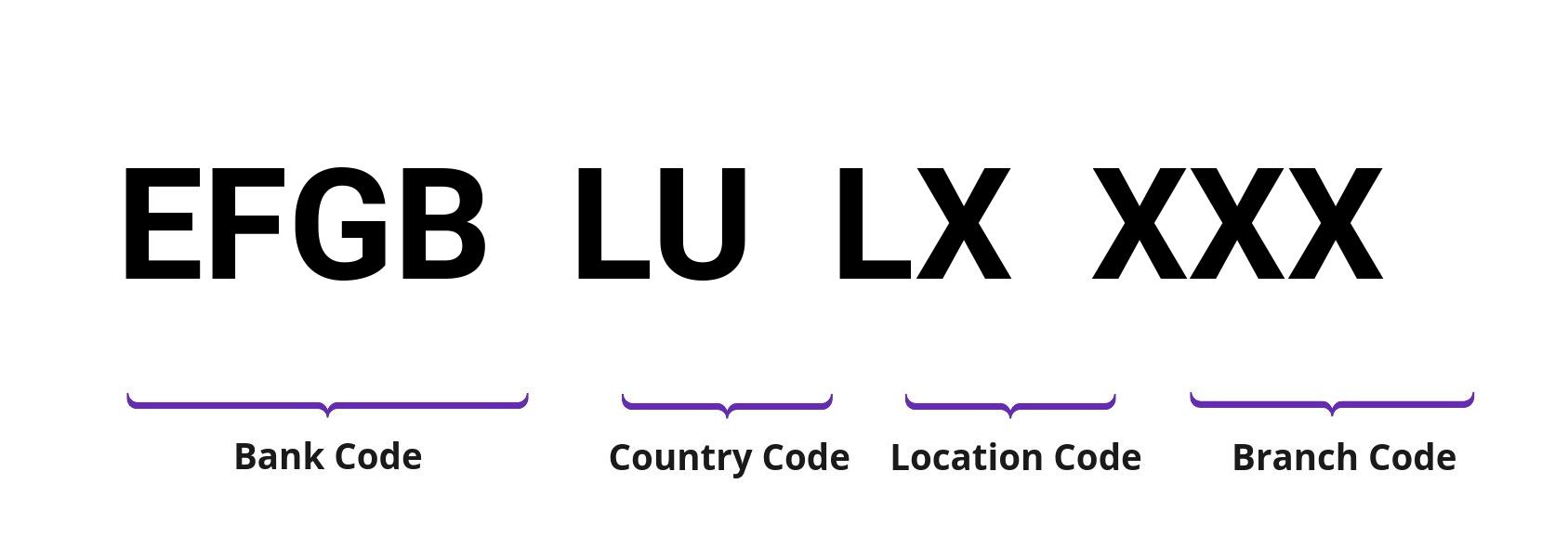 SWIFT / BIC EFGBLULX