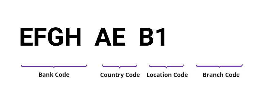 SWIFT / BIC EFGHAEB1