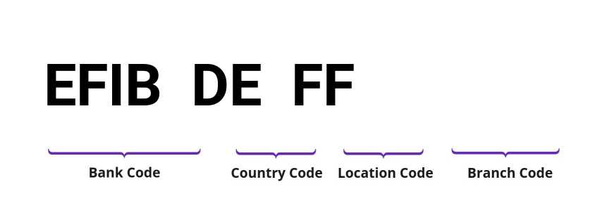 SWIFT / BIC EFIBDEFF