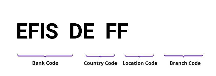 SWIFT / BIC EFISDEFF