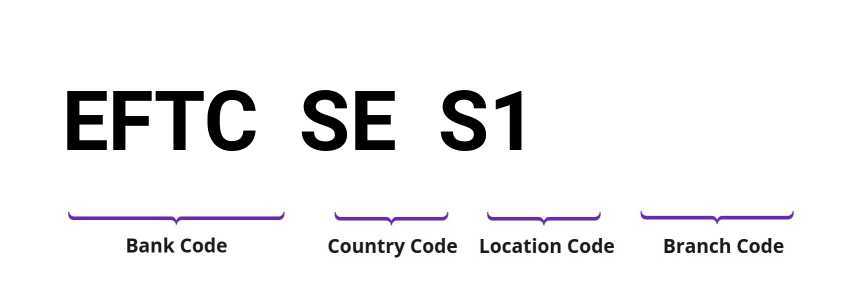SWIFT / BIC EFTCSES1