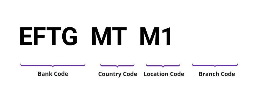 SWIFT / BIC EFTGMTM1