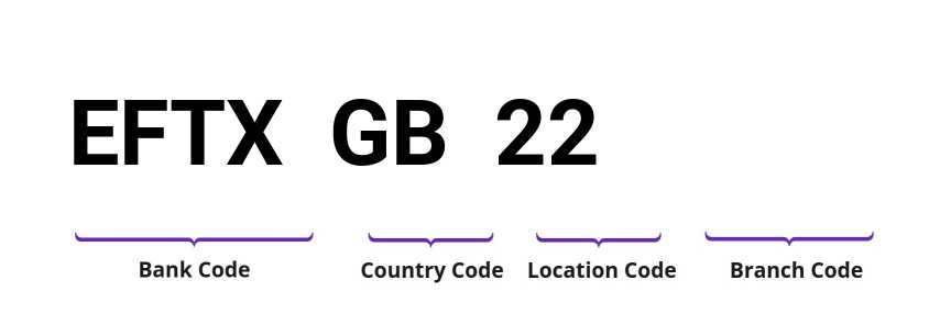 SWIFT / BIC EFTXGB22