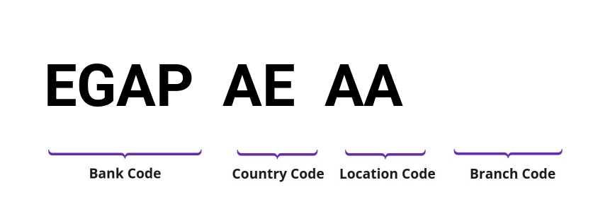 SWIFT / BIC EGAPAEAA