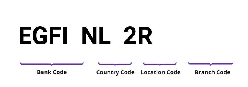 SWIFT / BIC EGFINL2R