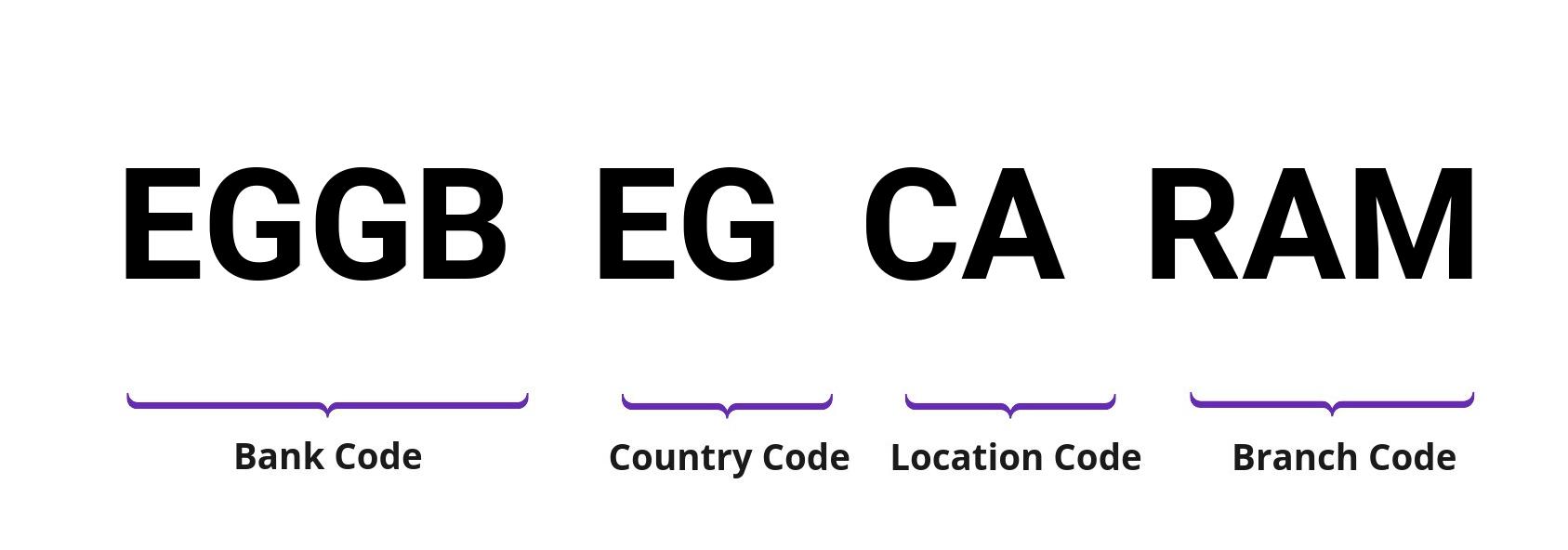 SWIFT / BIC EGGBEGCARAM