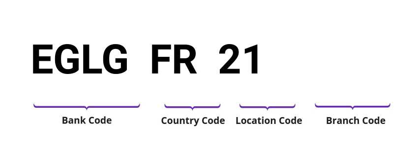 SWIFT / BIC EGLGFR21