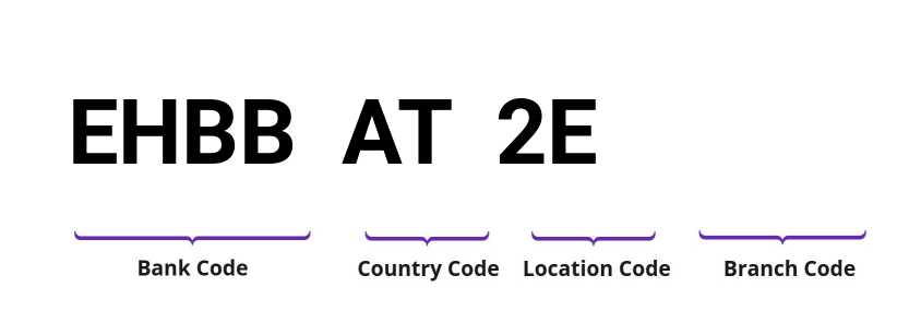 SWIFT / BIC EHBBAT2E