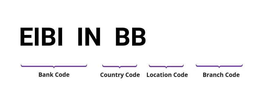 SWIFT / BIC EIBIINBB