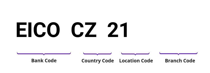 SWIFT / BIC EICOCZ21