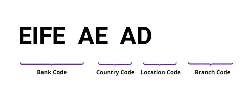 SWIFT / BIC EIFEAEAD