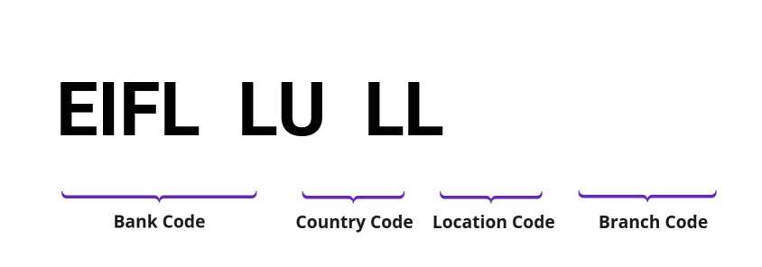 SWIFT / BIC EIFLLULL