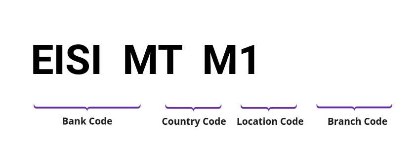SWIFT / BIC EISIMTM1