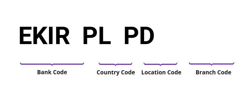 SWIFT / BIC EKIRPLPD