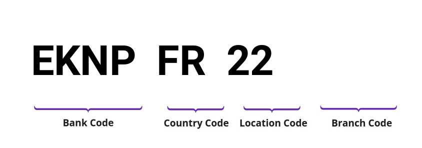 SWIFT / BIC EKNPFR22
