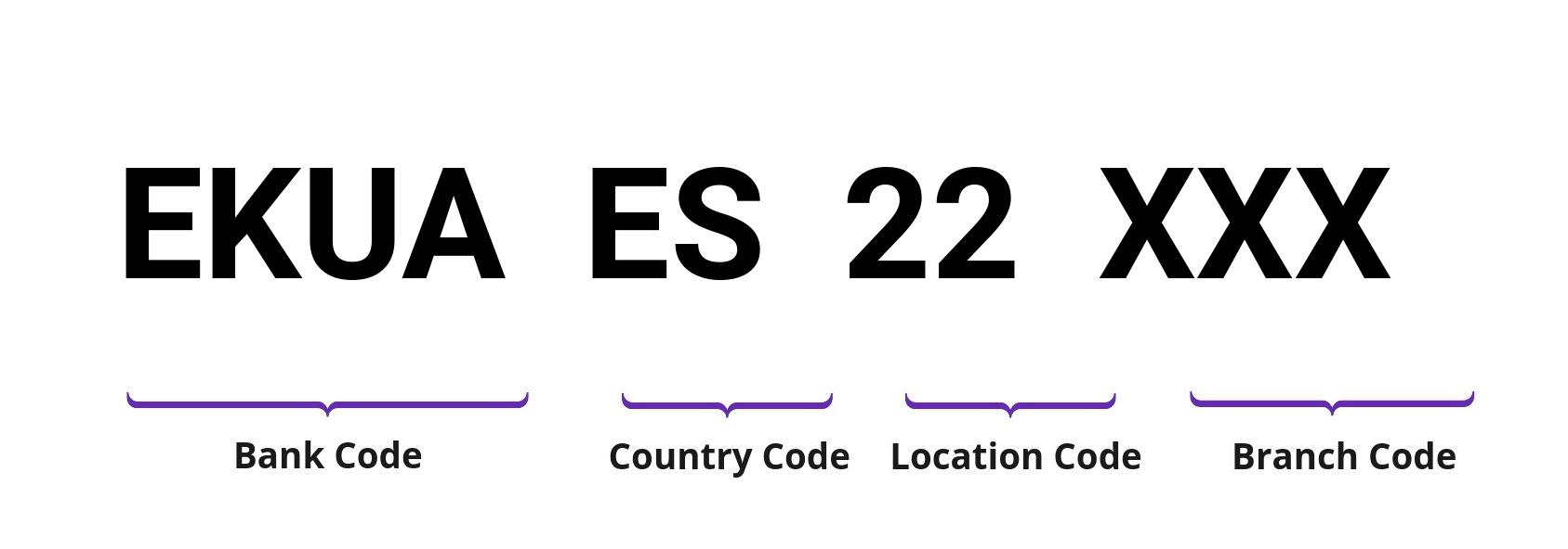 SWIFT / BIC EKUAES22