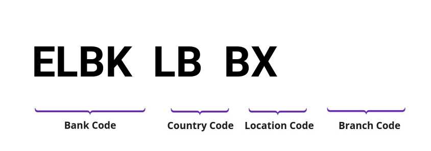 SWIFT / BIC ELBKLBBX