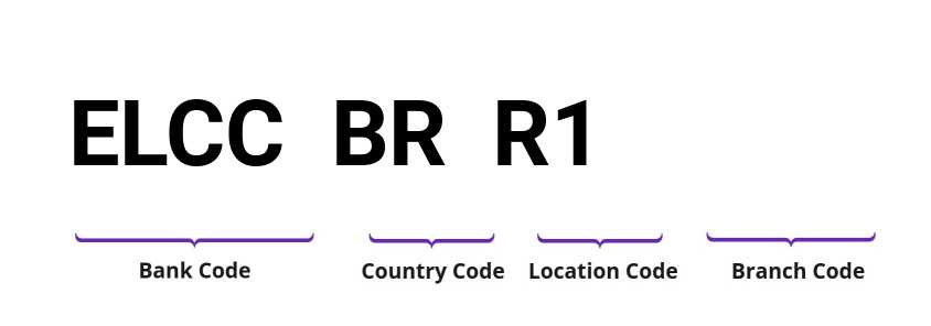 SWIFT / BIC ELCCBRR1