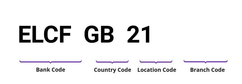 SWIFT / BIC ELCFGB21