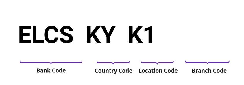 SWIFT / BIC ELCSKYK1