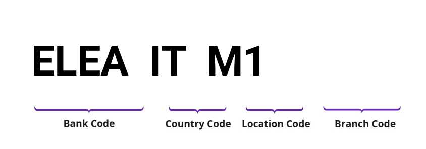 SWIFT / BIC ELEAITM1