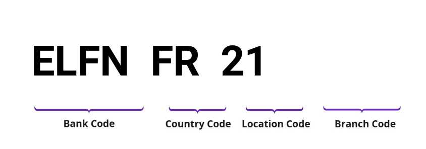 SWIFT / BIC ELFNFR21