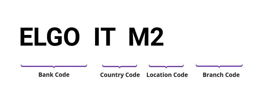 SWIFT / BIC ELGOITM2
