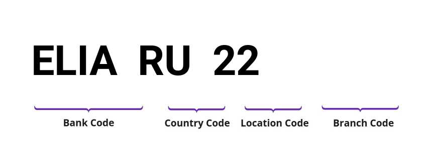 SWIFT / BIC ELIARU22