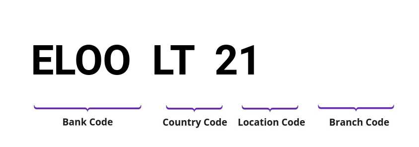 SWIFT / BIC ELOOLT21