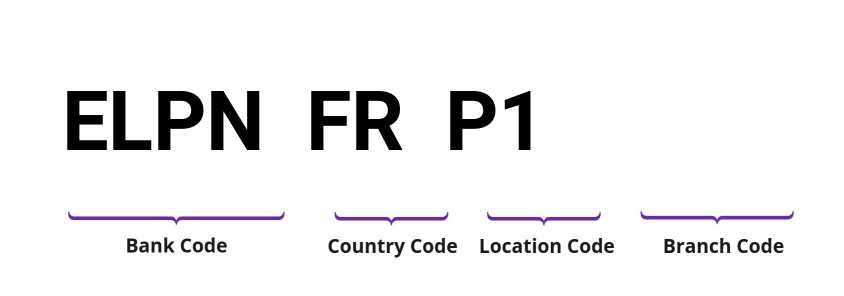 SWIFT / BIC ELPNFRP1