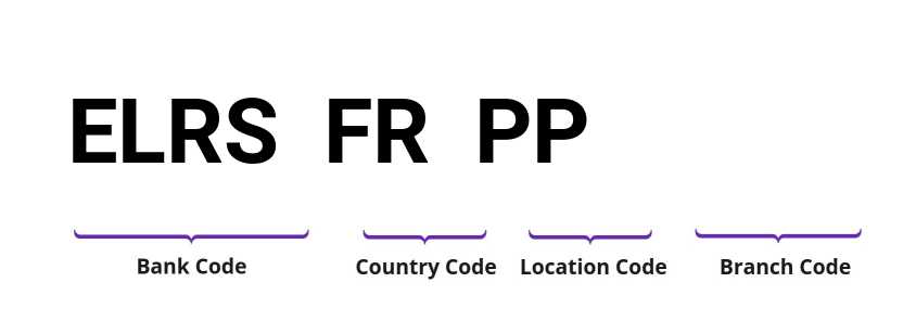 SWIFT / BIC ELRSFRPP