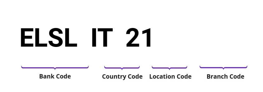 SWIFT / BIC ELSLIT21