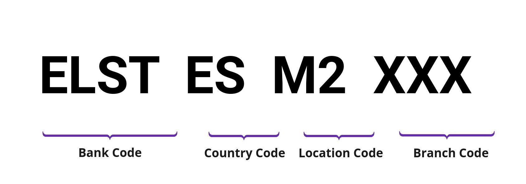 SWIFT / BIC ELSTESM2