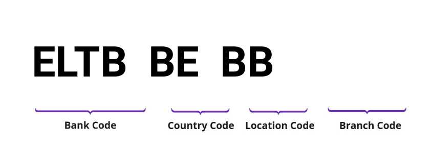 SWIFT / BIC ELTBBEBB