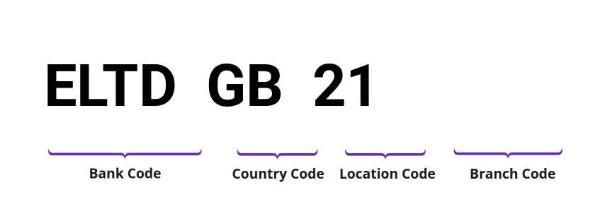 SWIFT / BIC ELTDGB21