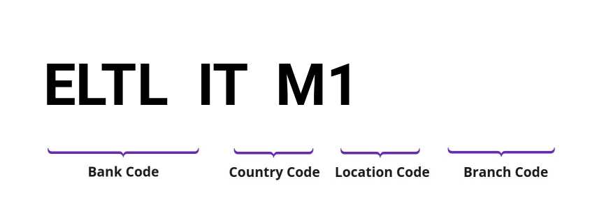 SWIFT / BIC ELTLITM1