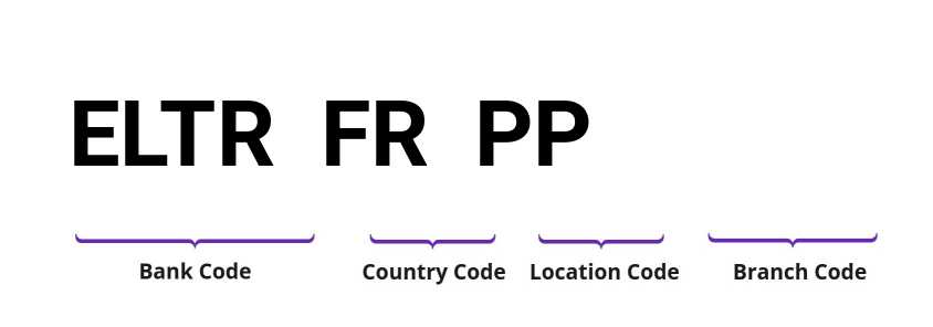 SWIFT / BIC ELTRFRPP