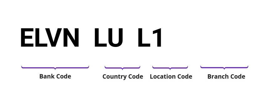SWIFT / BIC ELVNLUL1