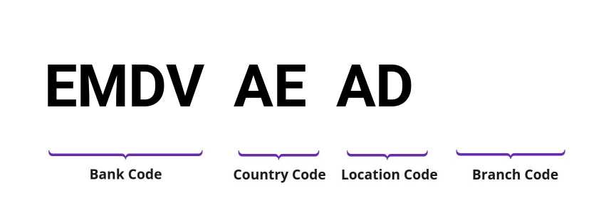 SWIFT / BIC EMDVAEAD